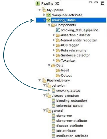 Dragging smoking_status and drop it under MyPipeline