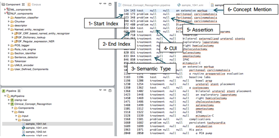 Tab delimited format of output files