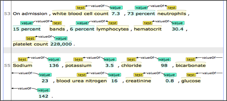Test-value Extraction